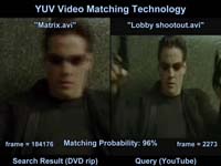 Search with YUV Video Matching